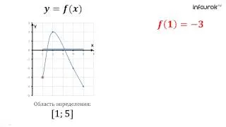 Функция. Область определения и область значений функции