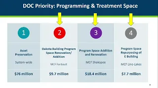 Committee on Capital Investment  -  01/26/23