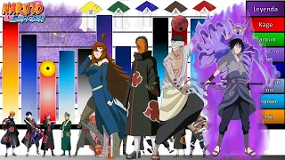 Explicación: Escalas y Niveles de poder de La CUMBRE DE LOS 5 KAGES🔥|Naruto Shippuden |JD Sensei