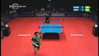 Korral Cup 2008:  Ryu seung min - michael maze