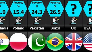 Poverty Rate by Country 2023 | Poorest Countries in the World