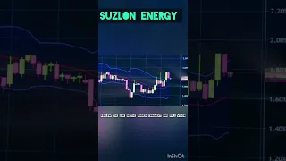 Should you buy Suzlon energy after this?