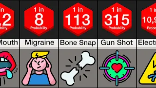 Probability Comparison: Human Pain