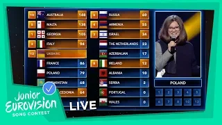 All the points from the Juries - Junior Eurovision 2018