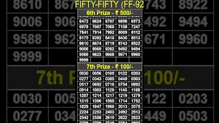 FIFTY-FIFTY FF-92 17/04/2024 | KERALA LOTTERY LIVE RESULT