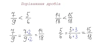 Порівняння дробів. Зведення дробів до спільного знаменника