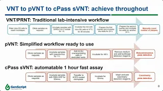 Evaluate Neutralization Activities for COVID 19 Vaccine and Drug Development webinar