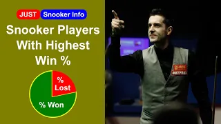 TOP 10 Snooker players with highest win % in career