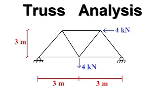 Truss Analysis || Support Reactions of Truss