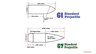 Long Range 101 Part 76 - G1 vs G7 Drag Functions & Ballistic Coefficients