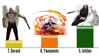 Top 25 Strongest Bleach Characters Ranked by Power Level | Bleach Scaling