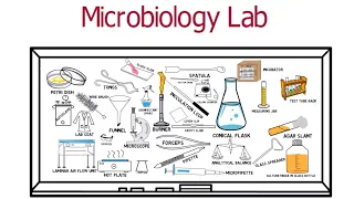 A tour of Microbiology Lab (for Freshers)