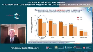 13 11 Научный Симпозиум Аг И Сердечно Сосудистые Риски Современная Тактика Ведения Пациентов