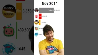 MrBeast vs SET India vs Pewdiepie vs T Series vs Cocomelon #mrbeast #ohio #memes #youtube #shorts