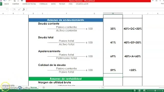 Razones financieras: Razones de Endeudamiento