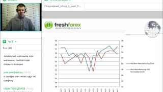 Ежедневный обзор FreshForex по рынку форекс 6 марта 2017