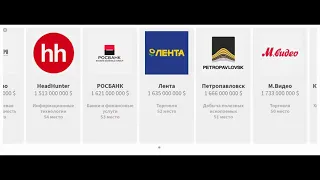 ТОП-100 Самых дорогих публичных компаний России