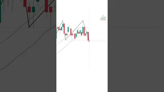 Double top forex/crypto chart pattern #crypto #livetrading