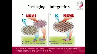 ANFF-Q Fabrication Course (Section 7) – Packaging – Elliot Cheng