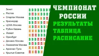 Футбол. Чемпионат России. РПЛ. 12 тур. Результаты. Таблица. Расписание. Рубин Спартак.