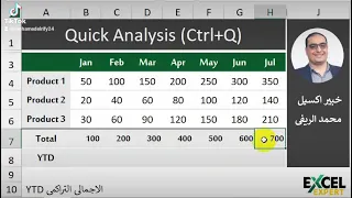 Quick Calculate Total & YTD "Year- To - Date"