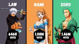 Top 50 popular Onepiece  Characters (Fan Vote)-Who is Your Favourite Character?-Zoro Uchiha