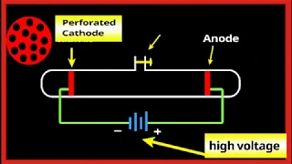 Discovery of Proton | Class 11-Structure of Atom