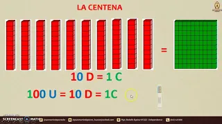 LA CENTENA : LECTURA Y ESCRITURA DE NÚMEROS HASTA 500