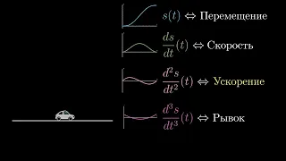 [Calculus | глава 10] Производные высших порядков