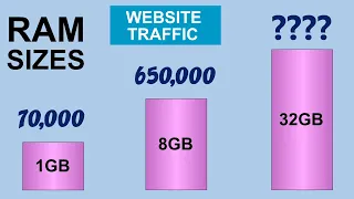 Cloud Hosting vs Web Hosting & Dedicated Server Requirements (Explained)