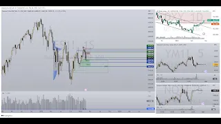 Resumen semanal. Repaso cartera @Darwinex_es. DXY. BTC SP500 Forex Crypto Trading SMC VSA !