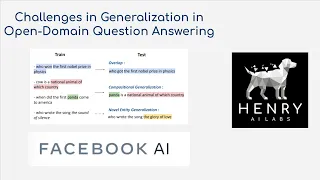 Generalization in Open-Domain Question Answering