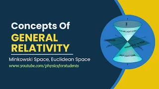 Minkowski space | Minkowski spacetime explained | Special Relativity minkowski | Light cone