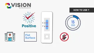 How to use? Vision Sars-Cov-2 Ag Rapid Nasal Test Kit