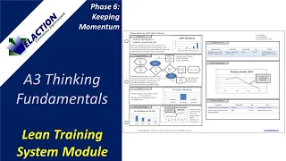 A3 Thinking Fundamentals - Video #34 of 36. Lean Training System Module (Phase 6)