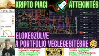 Bitcoin Hírek (1135) - Kripto Piaci Áttekintés - Előkészülve a Portfólió Véglegesítésre 🧐