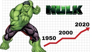 Incredible Hulk To Hulkbuster Transformation (2003-2020) | Hulk Transformation