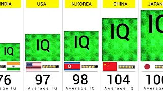 World Smartest Countries - 180 Countries Compared