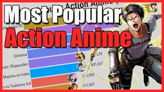 Most Popular Action Anime (2000-2021)