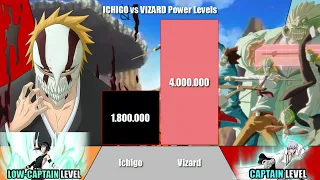 ICHIGO (Arrancar Arc) vs VIZARD Power Levels | Bleach | ODBS