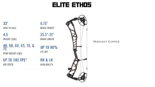 2024 Elite Ethos Review : Best Looking Bow of 2024