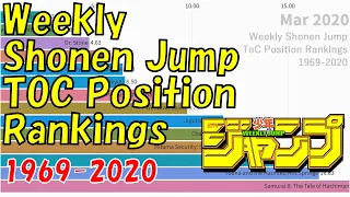 Weekly Shonen Jump TOC Position Rankings (1969-2020)