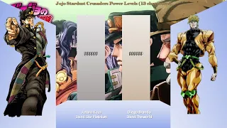 Power Levels Jojo's Bizzare Adventure (Stardust Crusaders) | 13 Characters