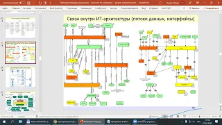 Развитие корпоративной архитектуры, видео-запись вебинара