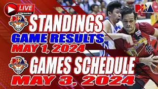 PBA Standing today through May 1 2024, PBA Schedule today, PBA Update today