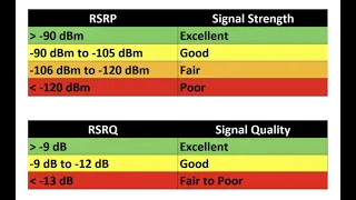 Pepwave Cellular Signal - How to Check?