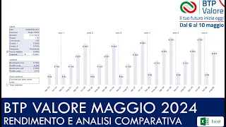 BTP VALORE Maggio 2024: Calcolo del RENDIMENTO EFFETTIVO e analisi comparativa