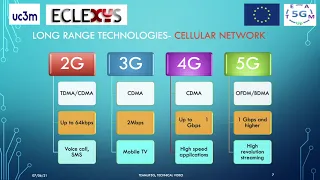 Advanced 5G IoT Access Point