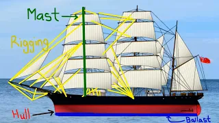 What is a Tall Ship?