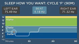 Sleep Cycle F (90 Minutes) - The Best Binaural Beats - Sleep How You Want